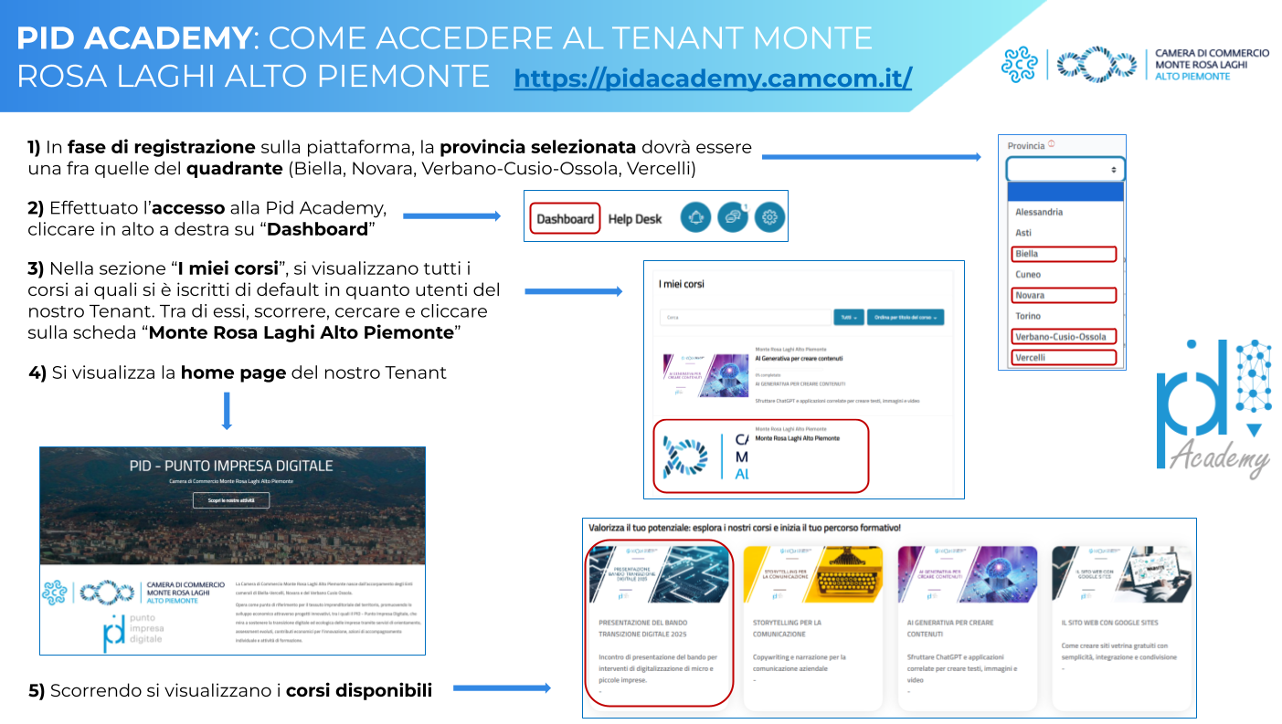 PID Academy_Guida iscrizione Tenant Monte Rosa Laghi Alto Piemonte